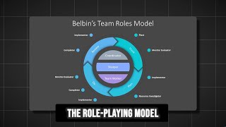 Unlocking Team Success with Belbins Role Playing Model  A Guide to Better Collaboration [upl. by Enajharas82]