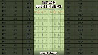 TNEA 2024 Cutoff Difference Based on Community Rank  SC Community [upl. by Dorri]