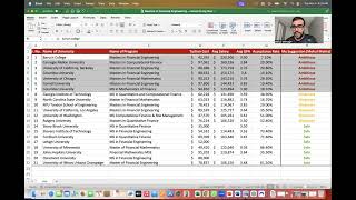 Deadline for Masters in Financial Engineering USA  Quantitative Finance  Mathematical Finance [upl. by Emsmus943]