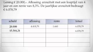 annuïtaire aflossingstabel [upl. by Aspasia]