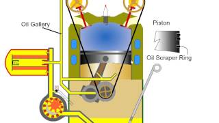 Car Engine Oil Lubrication Automotive Appreciation  Part 9 [upl. by Massab]