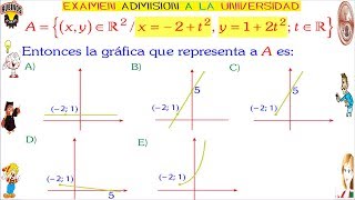 Ecuaciones Paramétricas Examen Admisión Universidad UNI Ingeniería Solucionario de Álgebra [upl. by Suzanne554]