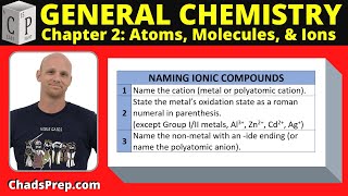 23 Nomenclature of Ionic Compounds [upl. by Ihcego]