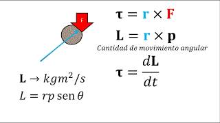 Física  Cantidad de movimiento angular [upl. by Haraf]