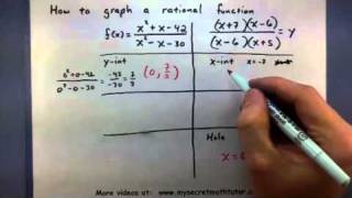 PreCalculus  How to graph a rational function [upl. by Xed999]