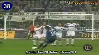 Alvaro Recoba  66 goals in Serie A part 22 3466 Inter amp Torino 20012008 [upl. by Rockel]