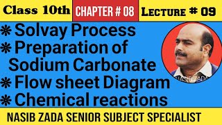 Preparation of Sodium Carbonate  Solvay Process  Ammonia Soda Process  NASIBZADASSS [upl. by Lewak]