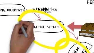 Linking HRD Strategy to Organizational Needs [upl. by Kostman]