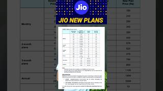 Jio new recharge plan 2024 🏷️  Jio Prepaid amp Postpaid Plan  Jio 4G amp 5G  latestnews jio [upl. by Pierson434]