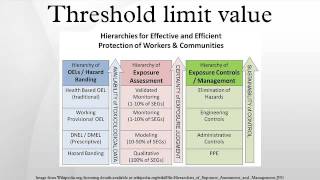 Threshold limit value [upl. by Trilbi713]