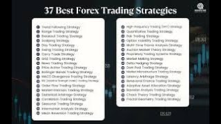 37 BEST Forex Day Trading Strategies [upl. by Paschasia]