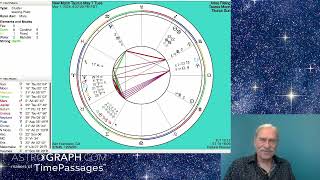 NEW MOON IN TAURUS  MAY 2024 [upl. by Aivatal]