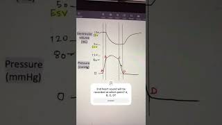 Physiology MCQs  cardiovascular physiology mbbs1styear physiology physiologyquiz [upl. by Unhsiv]