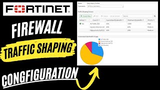 Fortigate Traffic Shaping Configuration  per IP Shaper [upl. by Alrats]