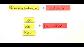 Pronominaladverbien  Deutsch  Grammatik [upl. by Aylmar]