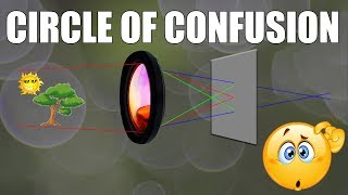 Pahami Circle Of Confusion Indonesian Language [upl. by Jc]