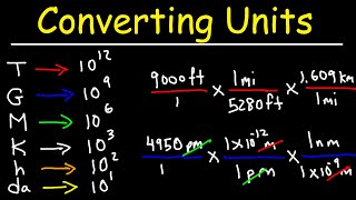 Converting Units With Conversion Factors  Metric System Review amp Dimensional Analysis [upl. by Anatak]