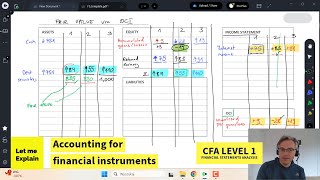 Accounting for financial instruments for the CFA Level 1 exam [upl. by Connelley]