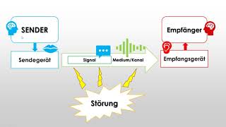 SenderEmpfängerModell  ShannonWeaverModell Kommunikationstheorie [upl. by Palma]