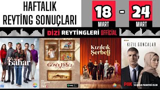 HAFTALIK REYTİNG SONUÇLARI  36 BÖLÜM [upl. by Ayaet]