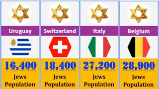 Latest Population by Country 2024  Global Ranker [upl. by Myrilla]