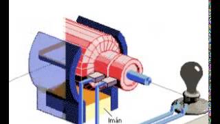 Funcionamiento del generador eléctrico de corriente alterna [upl. by Nnaeiluj]