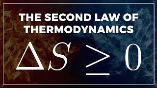 The Second Law of Thermodynamics in 2 Minutes [upl. by Nnylyak78]