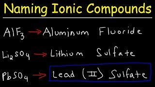 How To Name Ionic Compounds With Transition Metals [upl. by Zadoc]