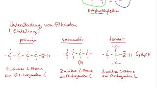 Alkohole  Homologe Reihe und Einteilung [upl. by Bertine]