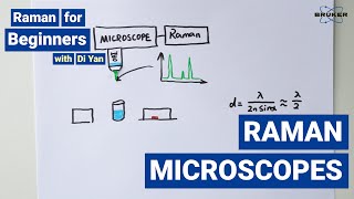 The Raman Microscope  Raman for Beginners  Combining visual microscopy and Raman [upl. by Kilian]