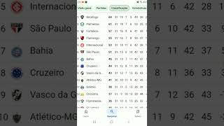 Classificação do brasileirão série a atualizada shortsdoyoutube [upl. by Kahn]