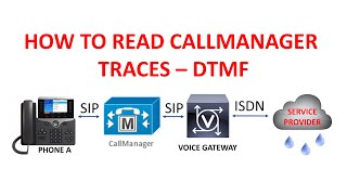 CALLMANAGER TRACES  DTMF [upl. by Ylrad]