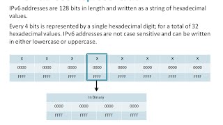 82 IPv6 Network Addresses  CCNA1 Chapter 8  IP Addressing Part 2 [upl. by Dahc]