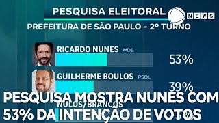 Nova pesquisa mostra Nunes com 53 da intenção de votos em São Paulo [upl. by Nomed]