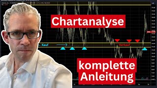 Chartanalyse lernen  20 Jahre in 98 Minuten [upl. by Inail]