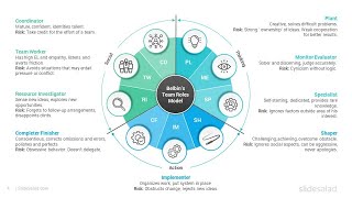 Belbin’s Team Roles Model PowerPoint Template Diagrams  SlideSalad [upl. by Ainolopa]