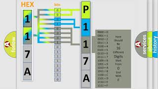 DTC Volkswagen P117A Short Explanation [upl. by Amedeo]