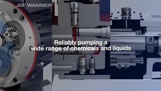 Industrial sealless process pumps [upl. by Celisse348]