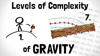 General Relativity Explained in 7 Levels of Difficulty [upl. by Adolphe]