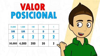 VALOR POSICIONAL DE UN NÚMERO Super fácil  Para principiantes [upl. by Balcer899]