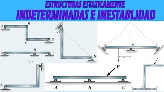 Estructuras grados de libertad indeterminaciones estabilidad 5 Ejercicios resueltos [upl. by Acirat]