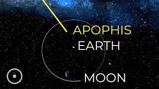 Apophis Crazy Close Approach To Earth In 2029 [upl. by Llyrat]