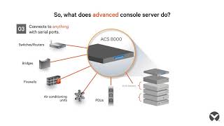 What is the Avocent ACS Advanced Console Server A Chalk Talk for IT Systems Administrators [upl. by Rhines]