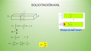 Solicitación axil [upl. by Drabeck317]