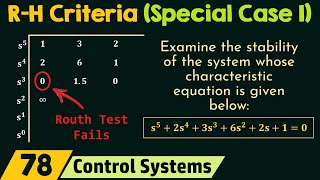 RouthHurwitz Criteria Special Case 1 [upl. by Rhine377]