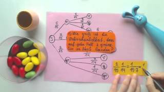 Baumdiagramme mit der Osterhase und Eiersuche Aufgabe 1 c [upl. by Aenat]