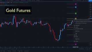 Using the camarilla levels indicator on the TradingView platform [upl. by Junette]