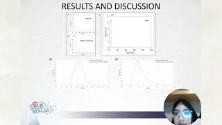 COMUNICACIONES PÓSTER  Chahinez Berrah Time resolved fluorescence of Bodipy and Dextran Texas Red [upl. by Cohen113]