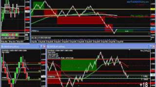 Renko Counter trend scalp [upl. by Osber]