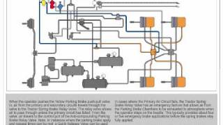 Tractor Parking Brakes [upl. by Kinelski]